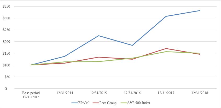 performncegraph2018.jpg