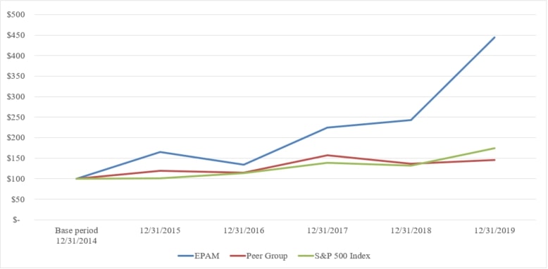 performancegraph2019a01.jpg