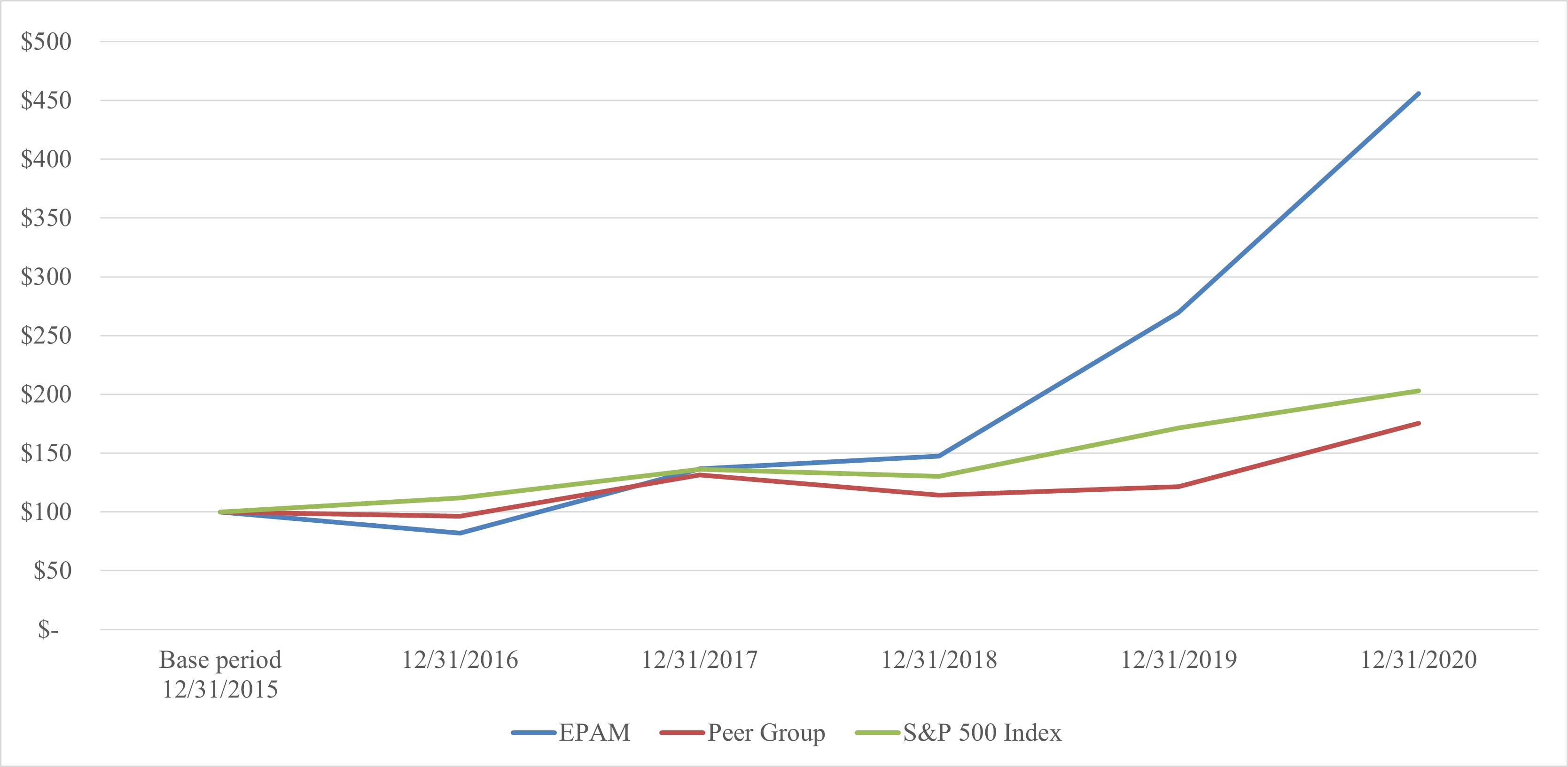 epam-20201231_g2.jpg