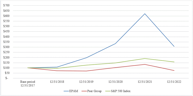 epam-20221231_g2.gif