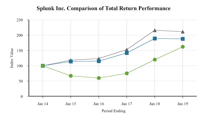 chart-a39674fdef0655518a2.jpg