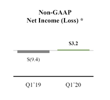 chart-2c6dd6363cb4eea3222.jpg