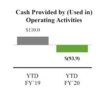 chart-operatingactivities.jpg