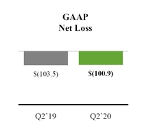 chart-overviewqtdgaapnetloss.jpg