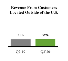 chart-overviewqtdintlpercent.jpg