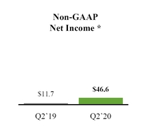 chart-overviewqtdnongaapinc.jpg