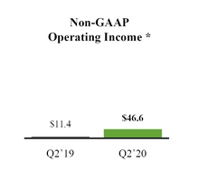 chart-overviewqtdnongapopinc.jpg