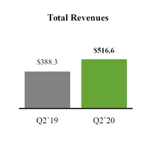 chart-overviewqtdtotalrev.jpg