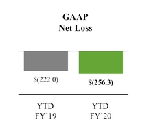 chart-overviewytdgaapnetloss.jpg