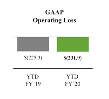 chart-overviewytdgaapoploss.jpg