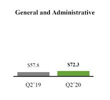 chart-resultsqtdganda.jpg