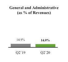 chart-resultsqtdgandapercent.jpg