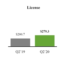 chart-resultsqtdlicenserev.jpg