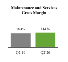 chart-resultsqtdmandsgm.jpg