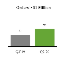 chart-resultsqtdorders.jpg