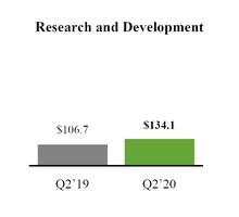 chart-resultsqtdrandd.jpg