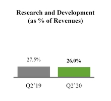 chart-resultsqtdranddpercent.jpg