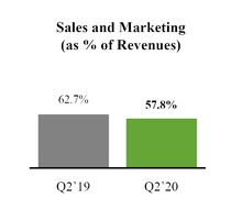 chart-resultsqtdsandmpercent.jpg