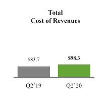 chart-resultsqtdtotalcos.jpg