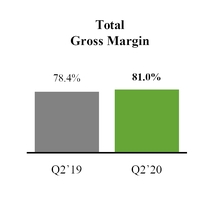 chart-resultsqtdtotalgm.jpg