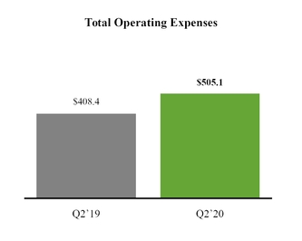 chart-resultsqtdtotalopex.jpg