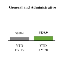 chart-resultsytdganda.jpg