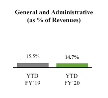 chart-resultsytdgandapercent.jpg