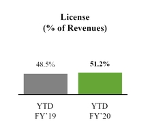 chart-resultsytdlicpercent.jpg