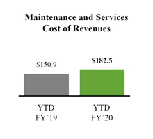 chart-resultsytdmandscos.jpg