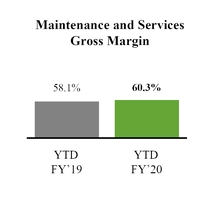 chart-resultsytdmandsgm.jpg