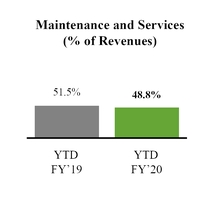 chart-resultsytdmandspercent.jpg