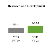 chart-resultsytdrandd.jpg