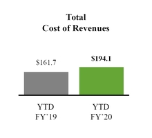 chart-resultsytdtotalcos.jpg