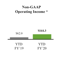 chart-2dd06e703e8d512ebf4a03.jpg