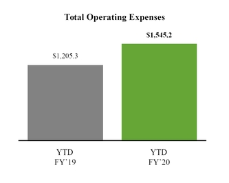 chart-a1a3b16aba20533f82ca03.jpg