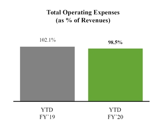 chart-d571cc102e6356688efa03.jpg