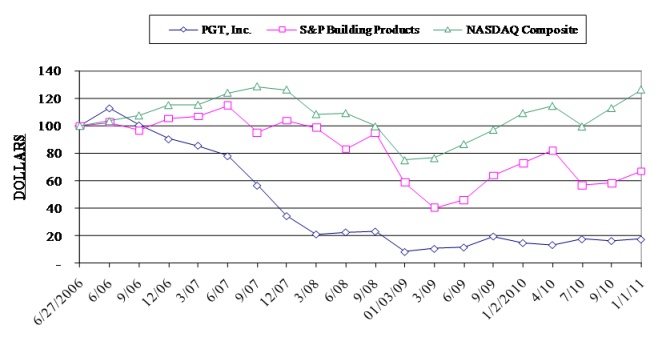 PERFORMANCE GRAPH