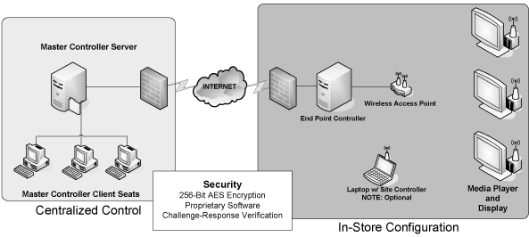 (PERFORMANCE GRAPH)