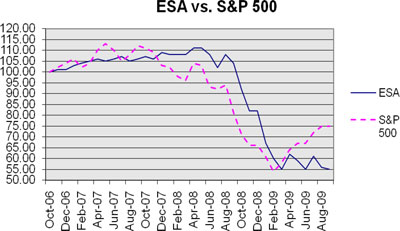 (LINE GRAPH)