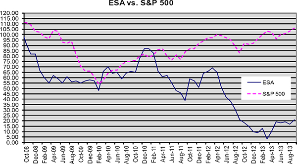 (LINE GRAPH)