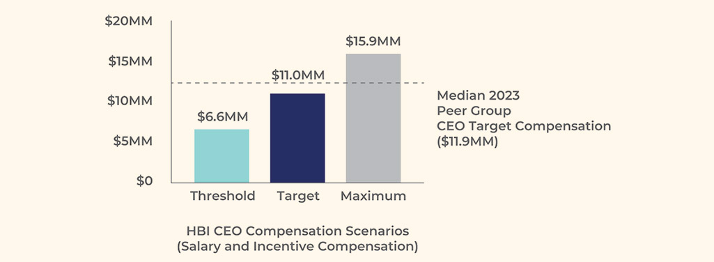 [MISSING IMAGE: bc_ceopotential-4c.jpg]