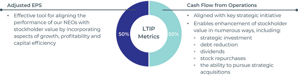 [MISSING IMAGE: pc_ltpimetrics-4c.jpg]