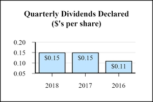 chart-19253f7ffa1b4b8a577.jpg