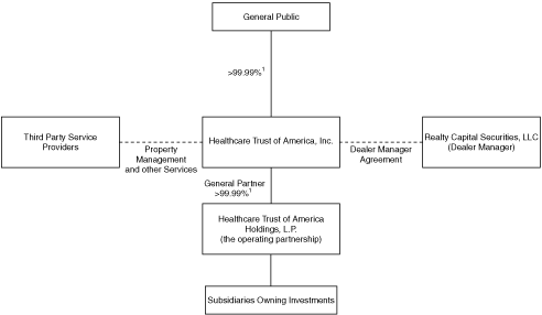 (PERFORMANCE GRAPH)