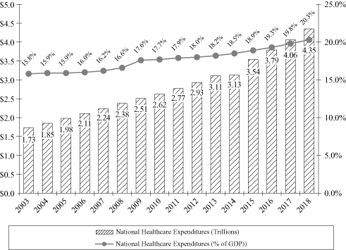 (BAR GRAPH)