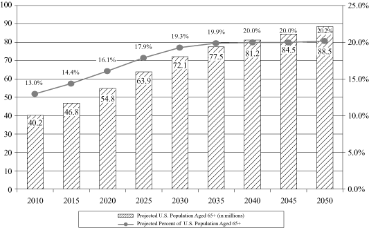 (BAR GRAPH)