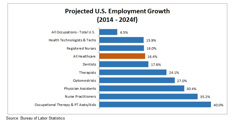 projemploygrowth.jpg