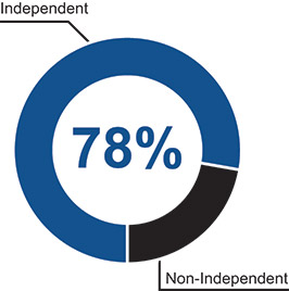 [MISSING IMAGE: tm212391d2-pc_independentpn.jpg]