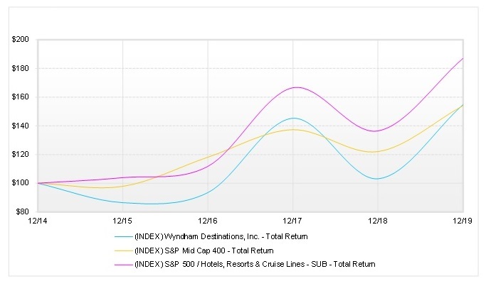 stockperformancegrapha02.jpg