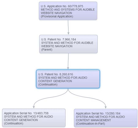 (FLOW CHART)